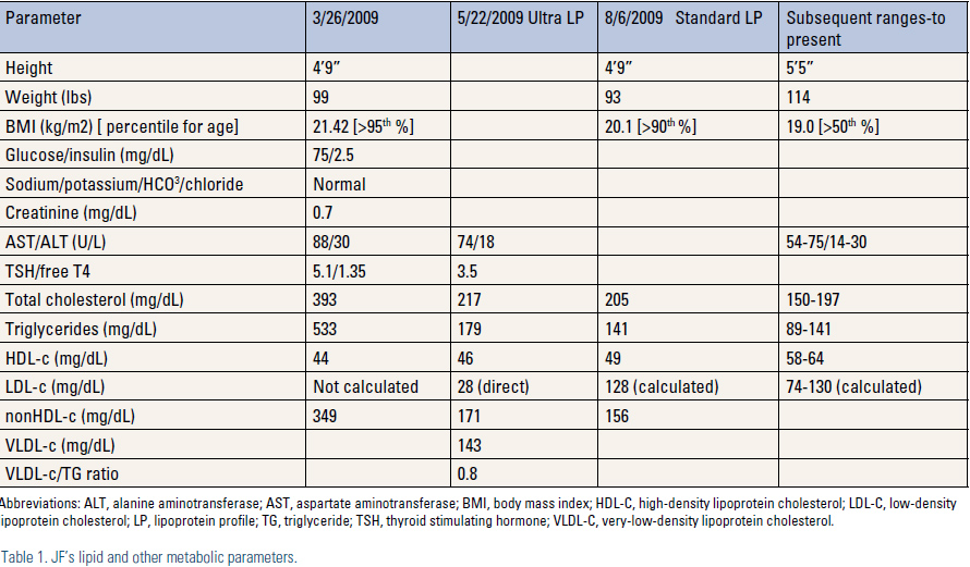 table 1