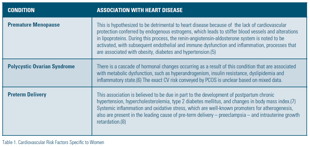 Table 1. Cardiovascular Risk Factors Specific to Women