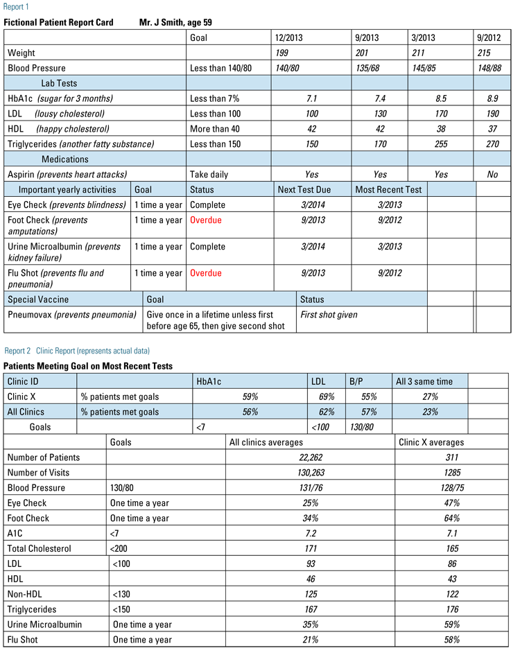 Report 1 and Report 2