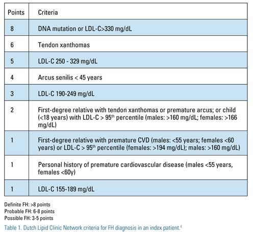 Table 1