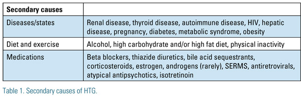 Table 1